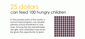 School Meal Programs Make a Difference