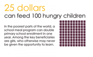 25 Dollars Feeds 100 Children
